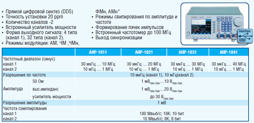 Описание: http://www.aktakom.ru/upload/aktakom/AHP-1011_1021_1031_1041_tab.jpg