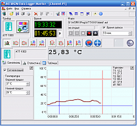 ADLM-W Aktakom Data Logger Monitor   -     