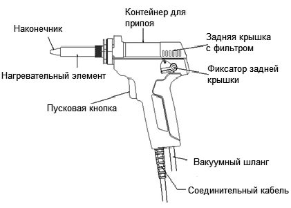     ASE-2105