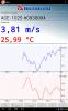 ADLM-A Aktakom Data Logger Monitor  