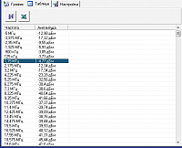 ASA Console 2 Программное обеспечение для анализаторов спектра - таблица 