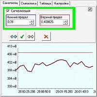 AVOM Aktakom Virtual OhmMeter Программное обеспечение для АМ-6007 - самописец