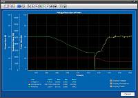 AELP Aktakom ElectronicLoadPro Программное обеспечение - Окно графика, показывающего динамику изменения параметров входа