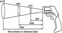 АТЕ-2530 Пирометр - Изменение размера 