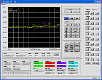AKC-1301-SW Программное обеспечение анализатора спектра - Отображение маркеров